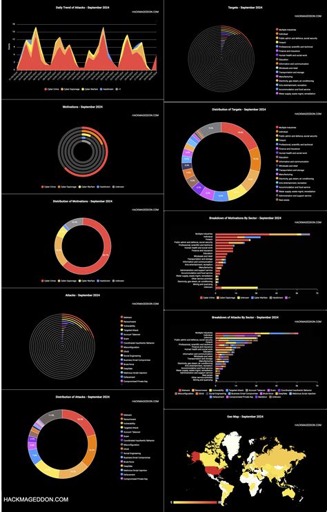 cyberleaks|Recent Cyber Attacks In 2024 